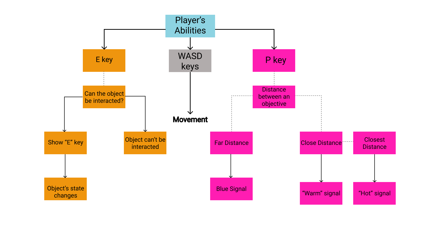 GB_Gameplay Chart